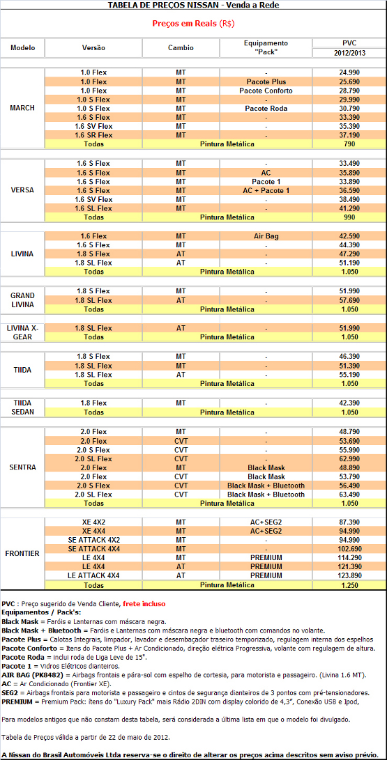 Novos+Preços+Nissan+Redução+IPI+2012