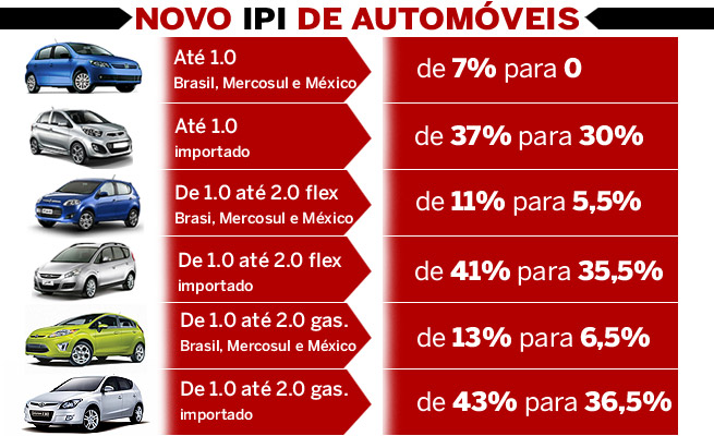 Alta Roda – O soluço dos impostos
