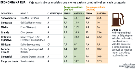 Carros feitos no país estão longe de meta de consumo