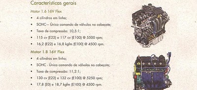 Veja detalhes técnicos dos esperados motores Tritec da Fiat
