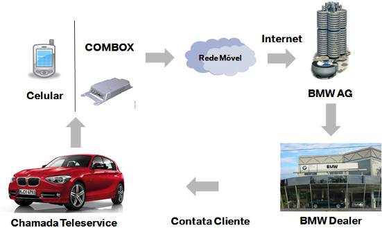 Alta Roda – Conexão para todos os fins
