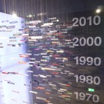 BMW Museum – Renato Parizzi