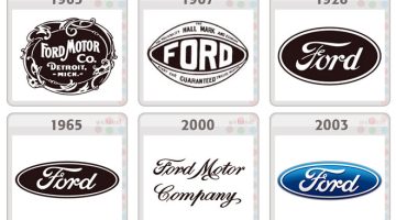 Marca-escudo-simbolo-emblema-Ford