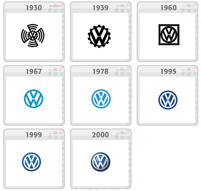 Marca-escudo-simbolo-emblema-Volkswagen