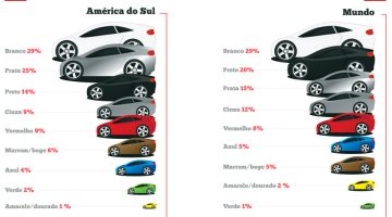 popularidade-cores-carros-mundo-2013