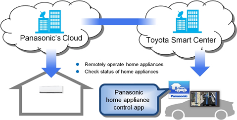 toyota-panasonic-2014
