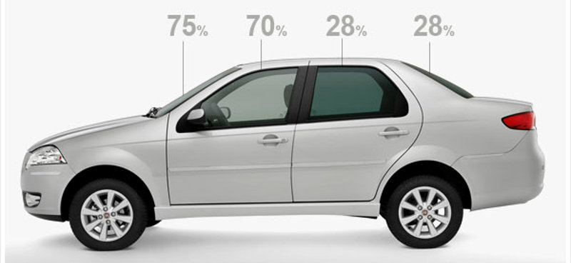 Reprodução da internet: www.marcson.com.br/images/pelicula.jpg pelicula-vidro-carro-automovel-Brasil-insulfilm-windowfilm-3M-Intercontrol