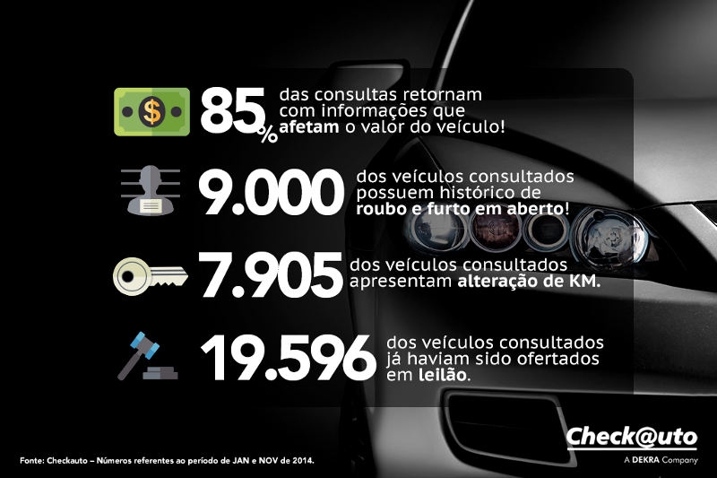 Checkauto/Divulgação Checkauto-numeros-mercado-automotivo-brasileiro