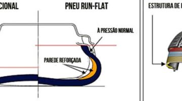 Pneu Run Flat