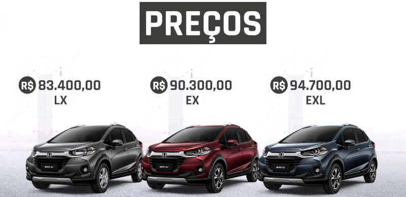 Preços do Honda WR-V 2021