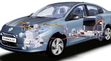Renault Fluence ZE
