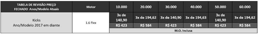 Preços das revisões do Nissan Kicks 2022