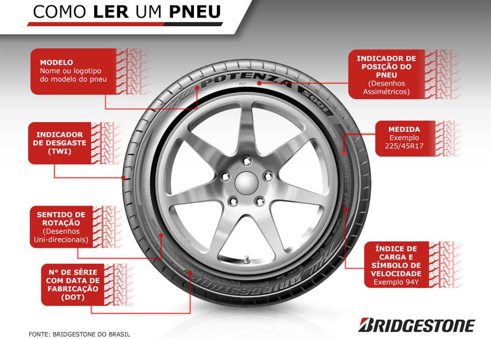 Bridgestone/Divulgação Gráfico que mostra como ler as letras de um pneu