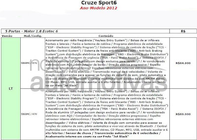 Chevrolet-Cruze-Sport6-hatch-LT-equipamentos